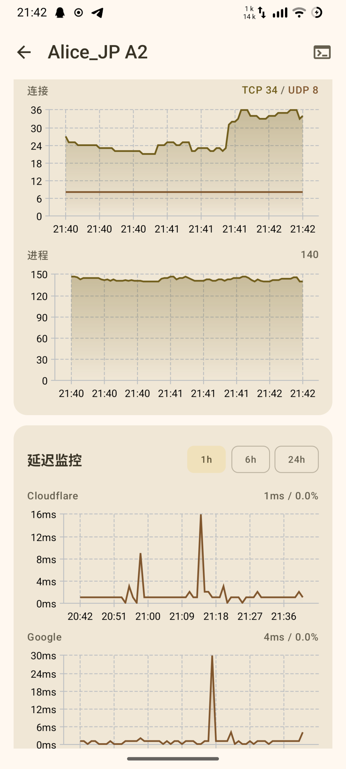 内容A
