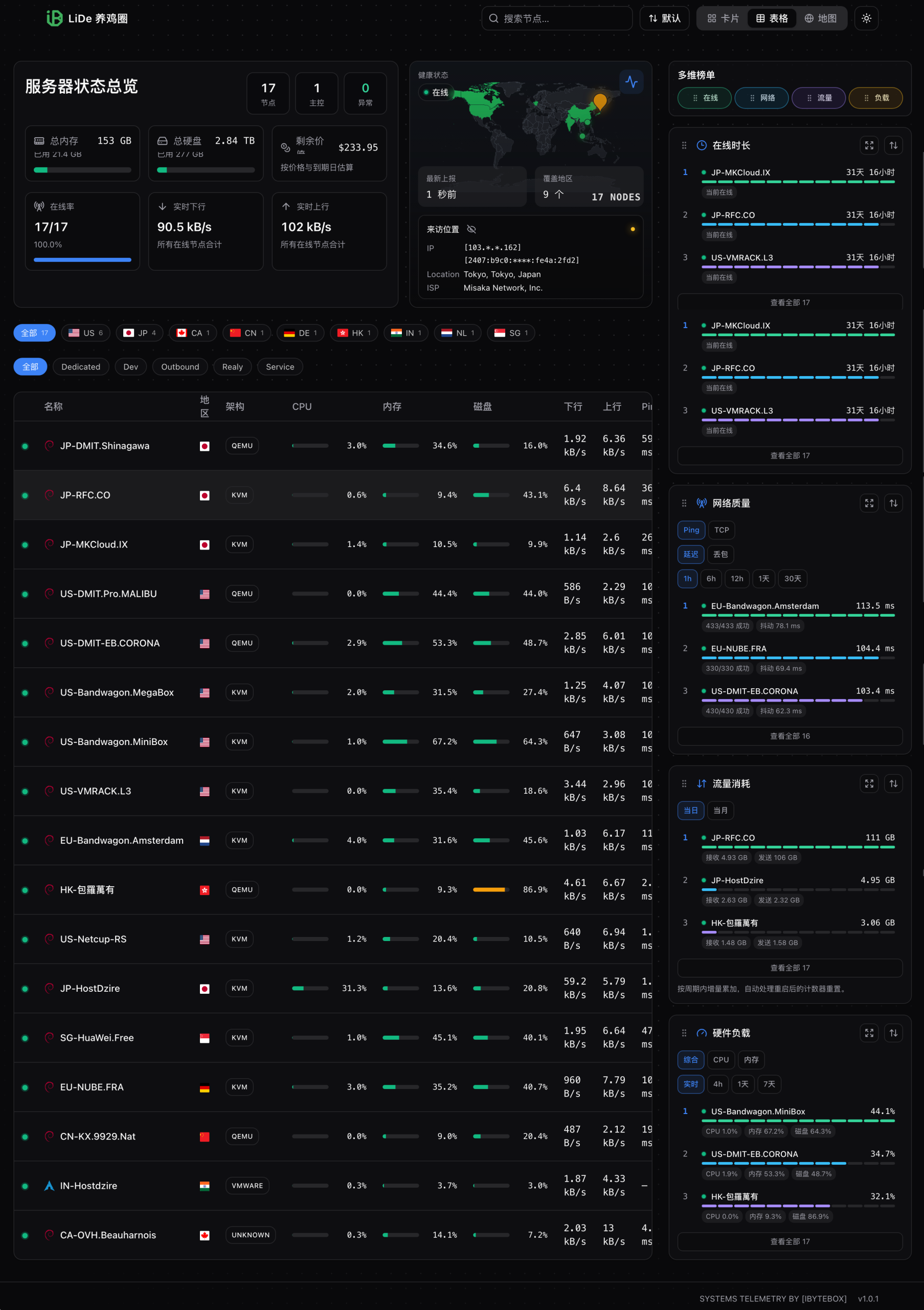 【Nodeget-StatusShow】前端主题分享-主机地图,一站式 VPS 主机性能与线路测评
