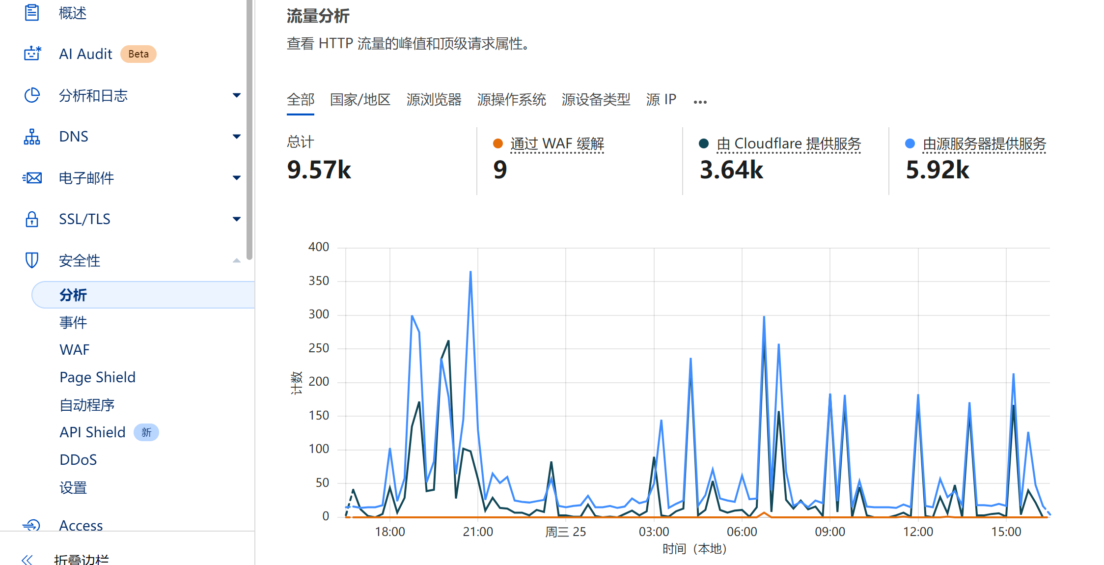 cloudflare 生日周新功能总结-主机地图,一站式 VPS 主机性能与线路测评
