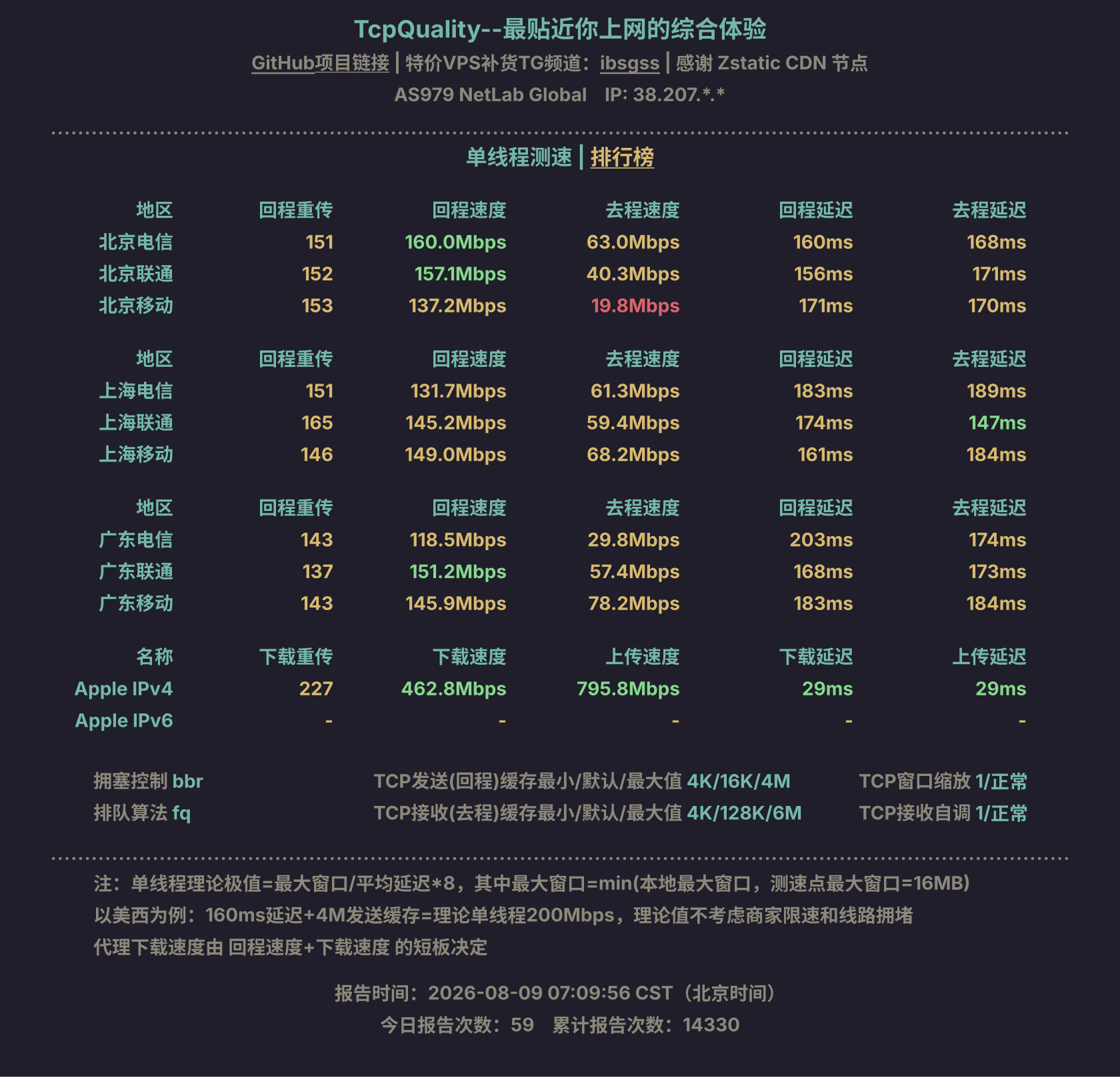 【原创调优脚本】Tcpfit — 单线程 186 → 401 Mbps,动态 TCP 调优,优化线路机器通用一键开源脚本-主机地图,一站式 VPS 主机性能与线路测评
