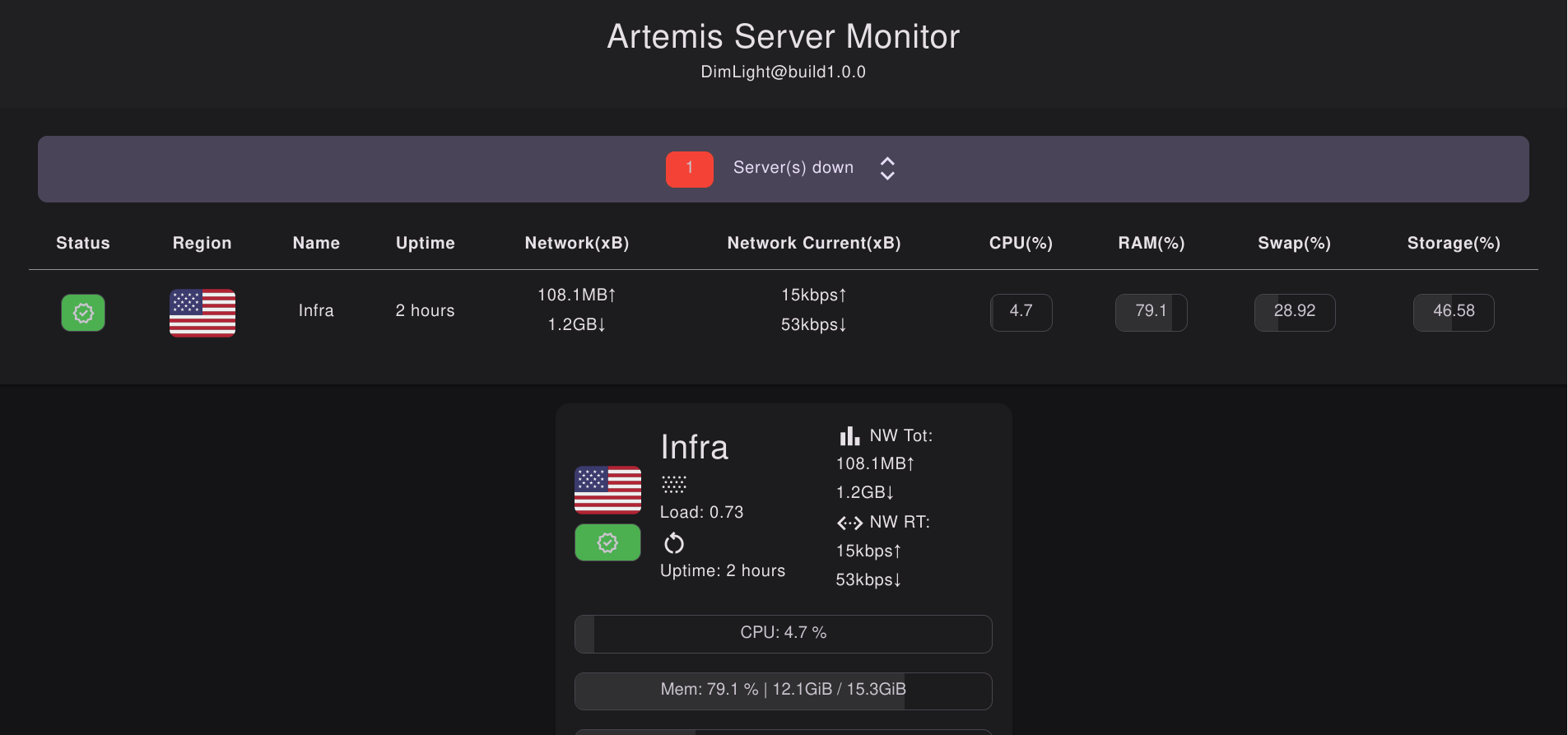 【LiminalStaircase@build1.0.0】自己写的开源精简小探针 Artemis-主机地图,一站式 VPS 主机性能与线路测评