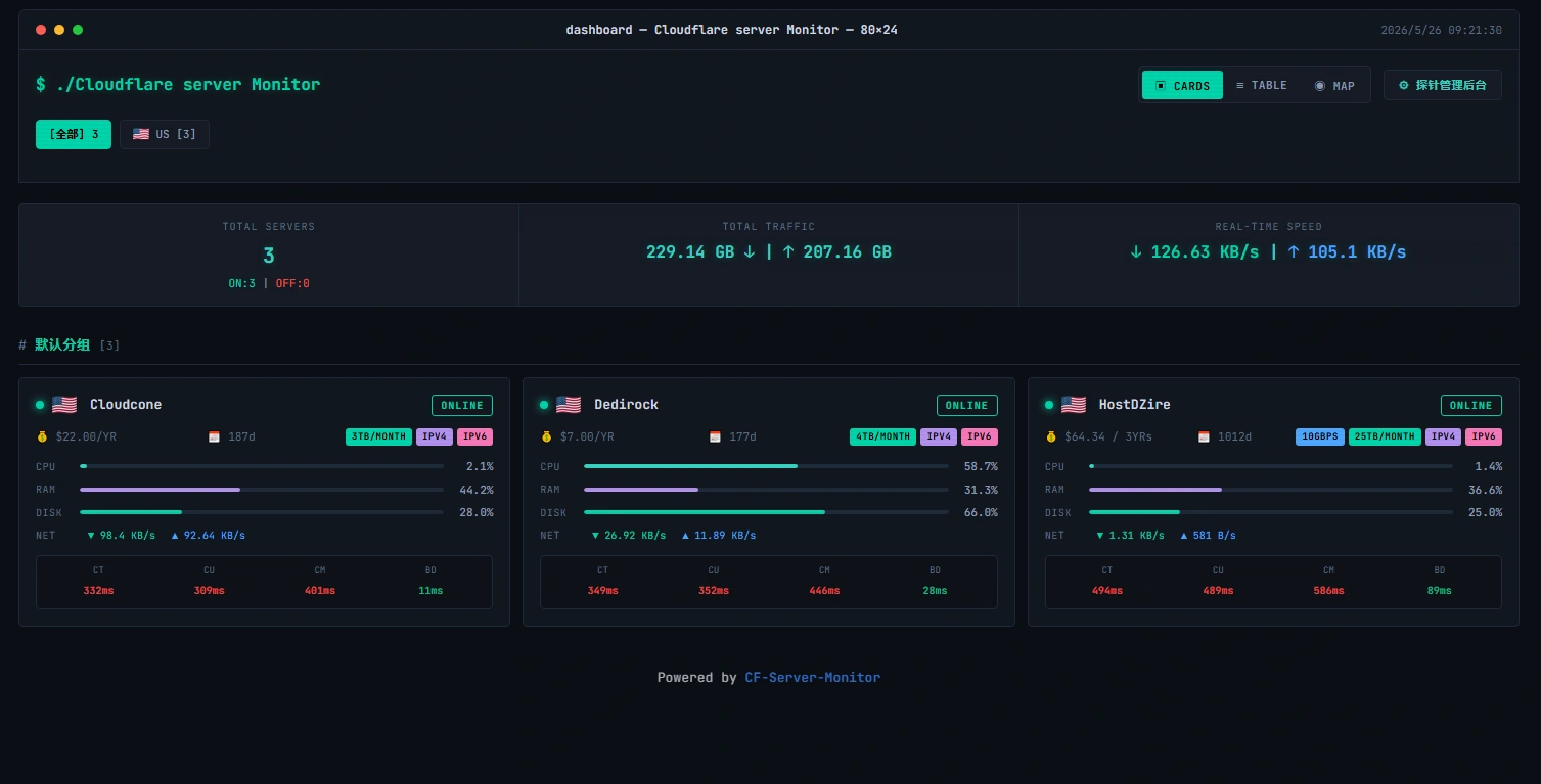 无服务器版,纯Cloudflare Worker探针 V2 双语 降低D1读写 前后端分离-主机地图,一站式 VPS 主机性能与线路测评
