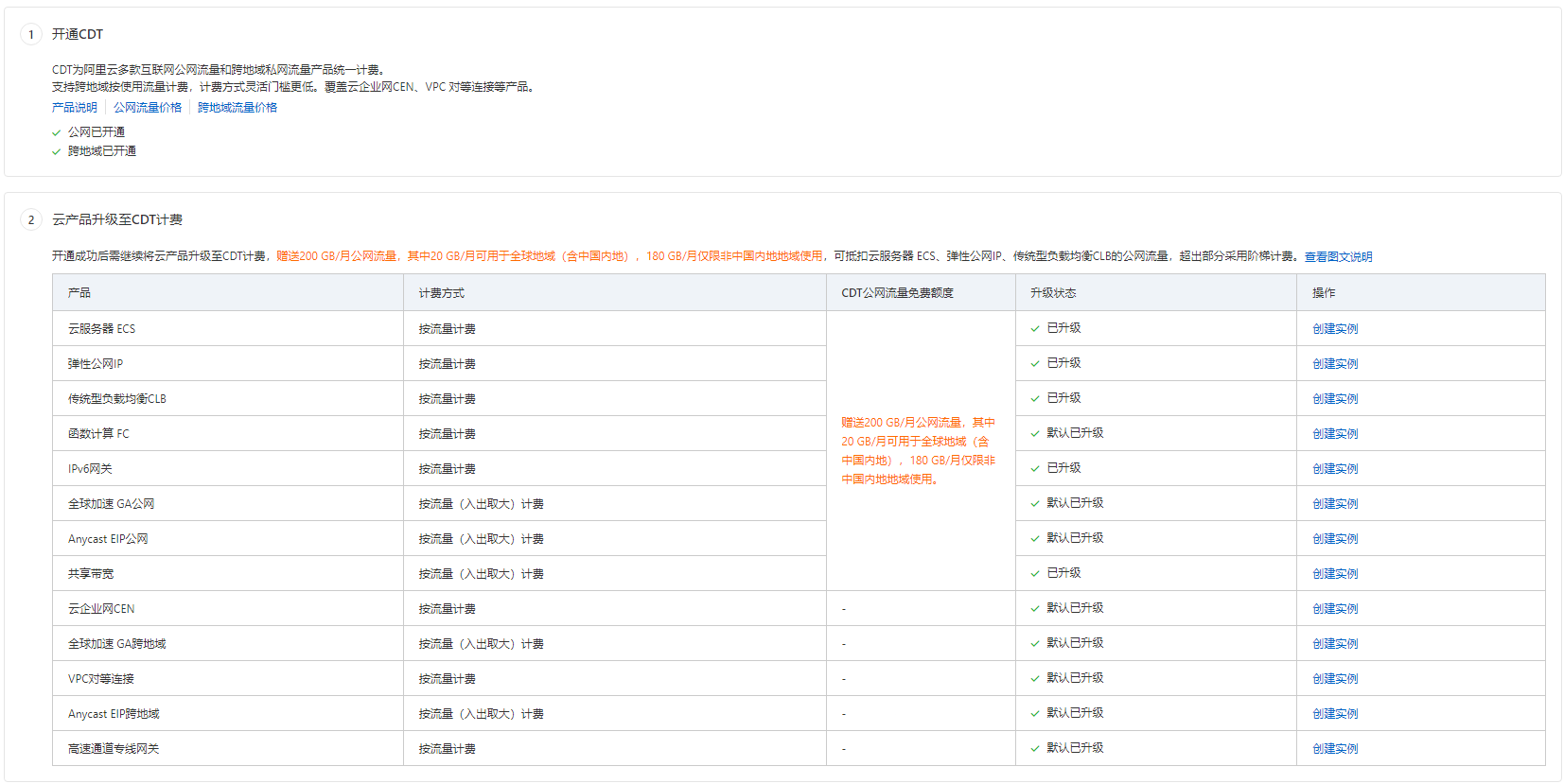 [教程]购买阿里云抢占式最低方案，面向体验200G的MJJ-主机地图，一站式 VPS 主机性能与线路测评