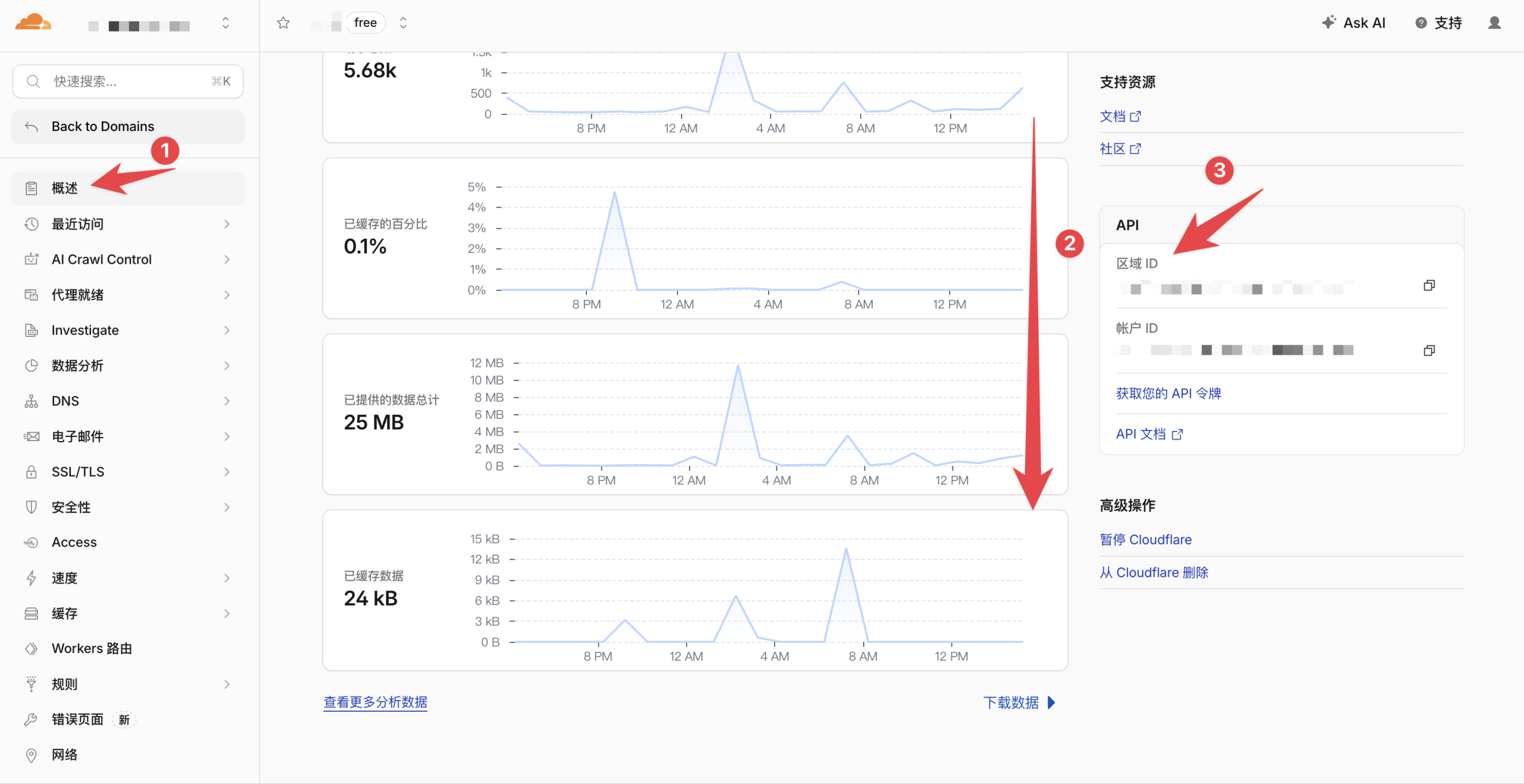 在 Cloudflare Dashboard 中获取 Zone ID