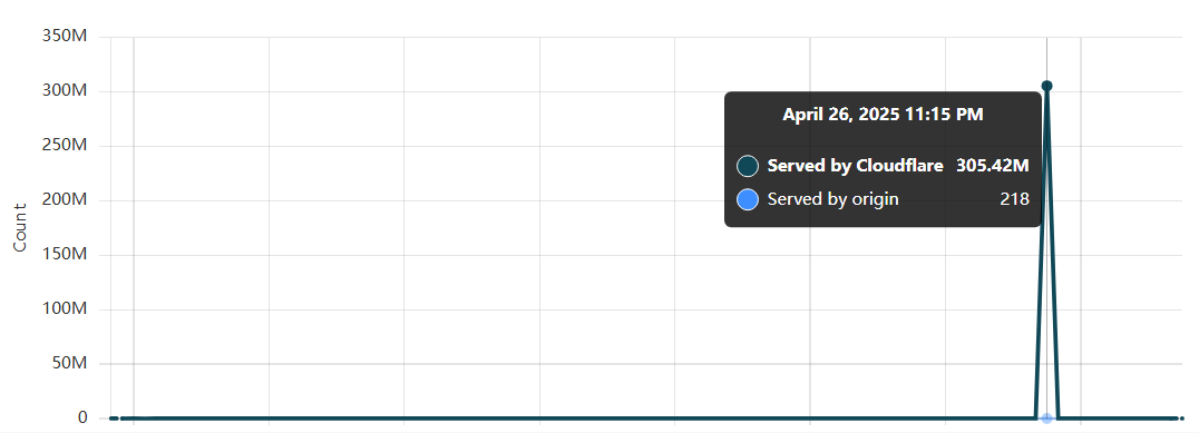 Cloudflare 免费版WAF规则分享&详解-主机地图,一站式 VPS 主机性能与线路测评
