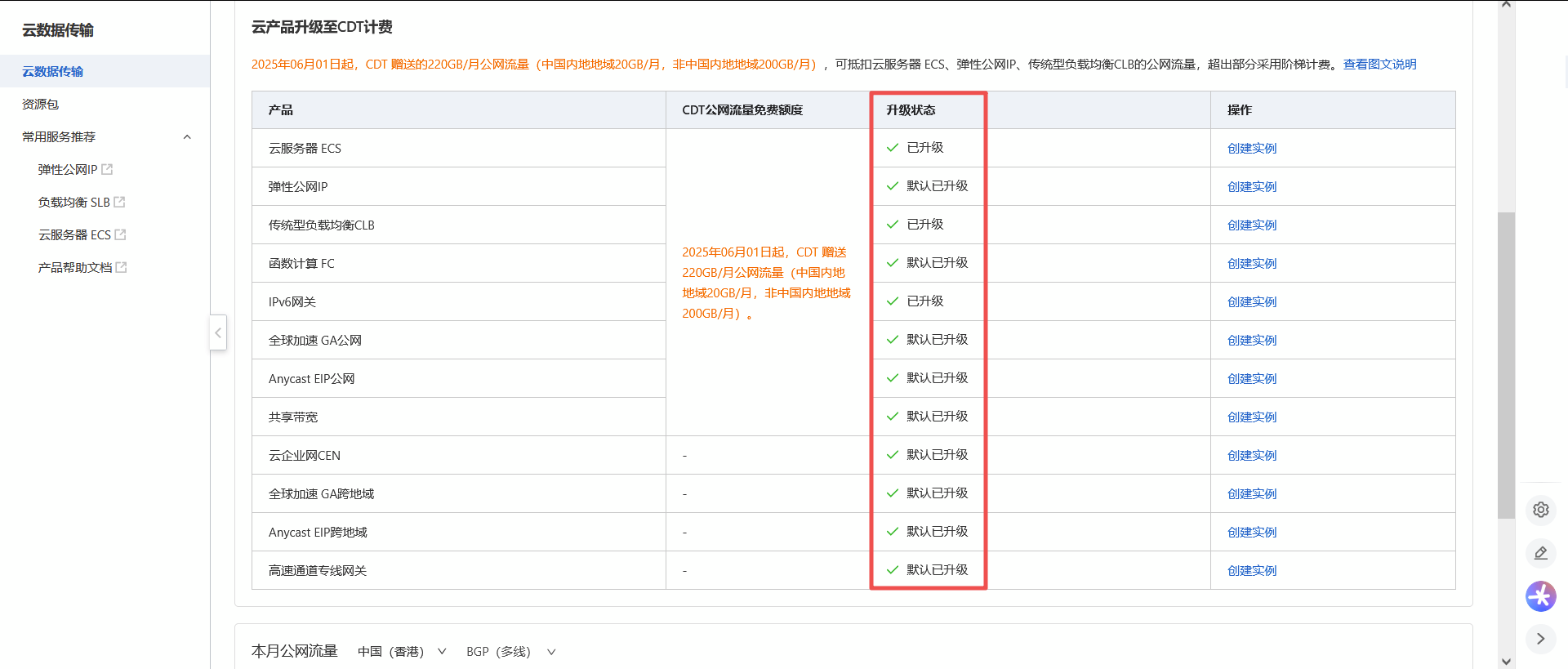 【补档】使用阿里云CDT 享受每月200G/4元高速流量-主机地图,一站式 VPS 主机性能与线路测评